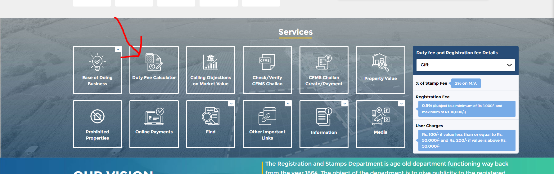 AP Stamp Duty and Registration Charges